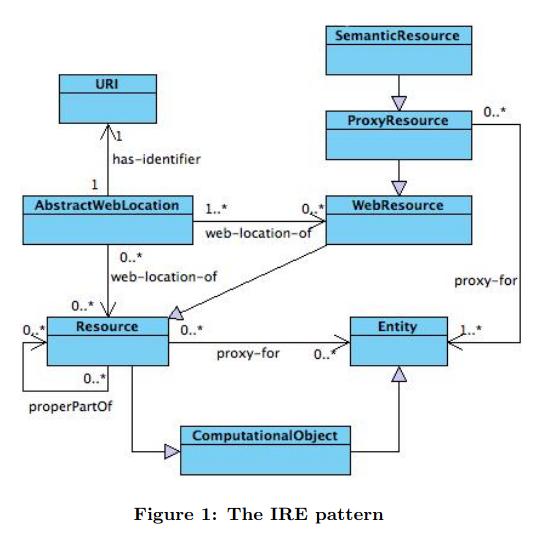 _images/gangemi2006_BourneIdentityWebResource_fig1.png